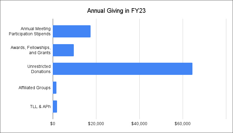 Annual Giving in FY23
