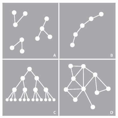 Diagram visualizing novice vs. expert knowledge structures