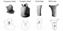 Four fragments of pottery with different marks on each. Beneath each photo of a pottery sherd is a drawing of that sherd. From left to right, the sherds are labeled Geometric Mark, Complex Mark, Script Sign, and Multi-sign.
