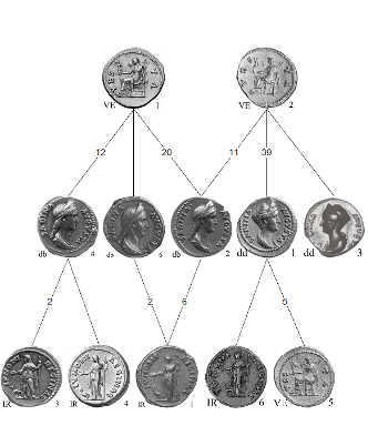 A stemma of ancient coins with depictions of Sabina on them. Two coins sit at the top, connected with five coins in the next generation, followed by five other coins in the third.