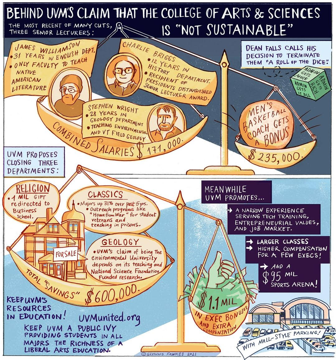 Illustrated infographic titled "Behind UVM's claim that the College of Arts & Sciences is 'not sustainable'"